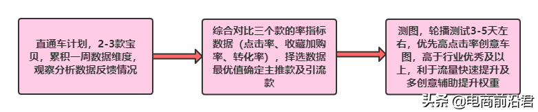 淘寶賣家該如何做好換季新款的布局，才能快速搶占市場，重回巔峰