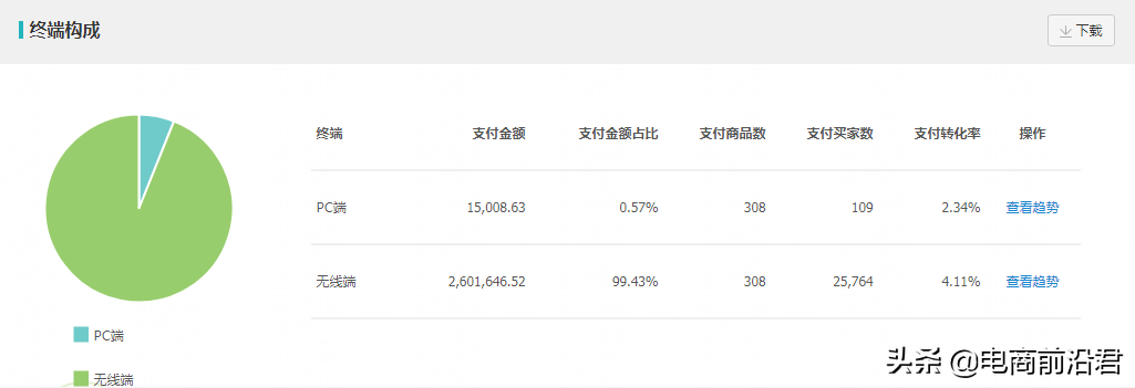 淘寶店鋪換季了怎么辦？如何做好換季新款的布局？