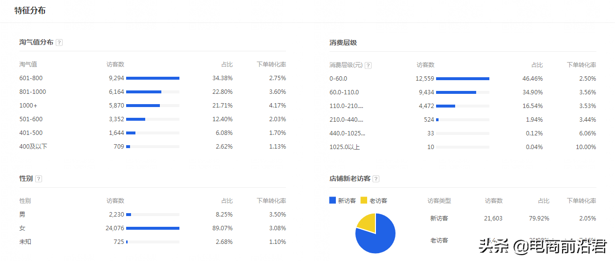 淘寶賣家該如何做好換季新款的布局，才能快速搶占市場，重回巔峰