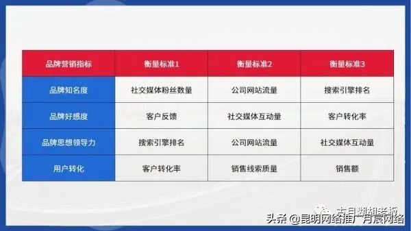 如何提高品牌知名度？如何獲取品牌流量？