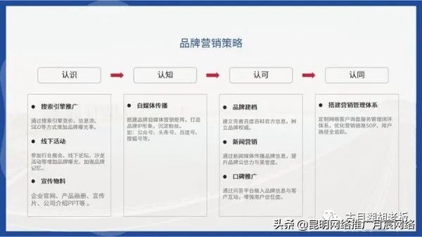 如何提高品牌知名度？如何獲取品牌流量？
