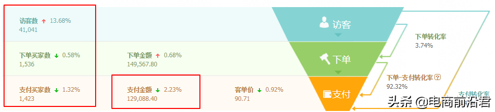 淘寶店鋪應(yīng)該怎樣做運(yùn)營(yíng)，淘寶店鋪怎么做運(yùn)營(yíng)？