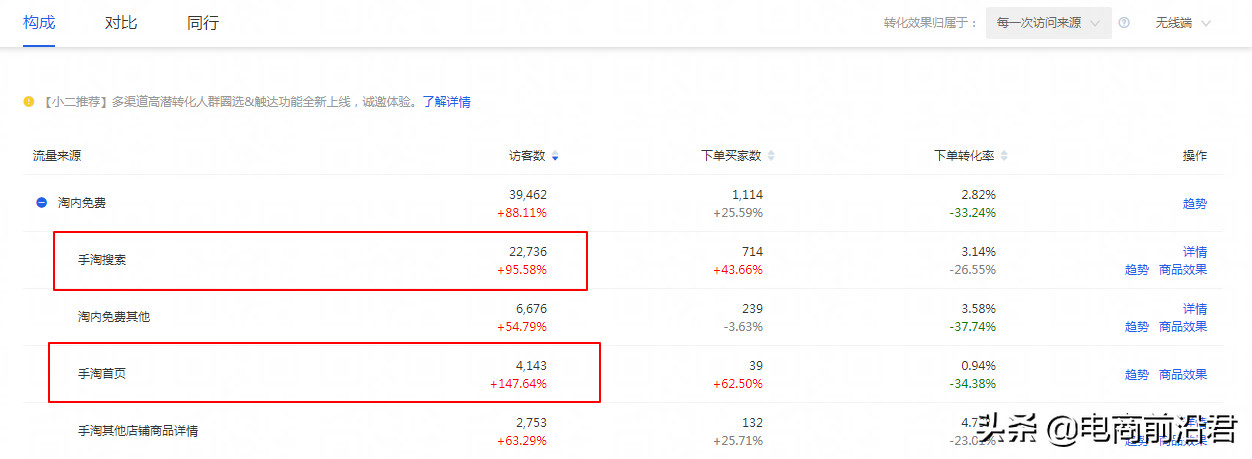 淘寶賣家只有掌握自身店鋪的成長邏輯，才能更好地去做提升和爆發(fā)