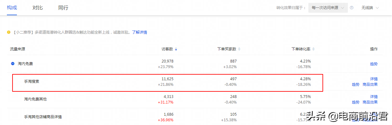 淘寶賣家只有掌握自身店鋪的成長邏輯，才能更好地去做提升和爆發(fā)