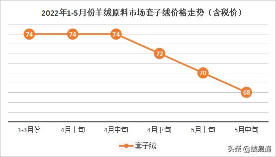 羊毛衫批發(fā)廠(chǎng)家直批（羊毛衫批發(fā)市場(chǎng)桐鄉(xiāng)毛衣批發(fā)商濮院羊毛衫批發(fā)）