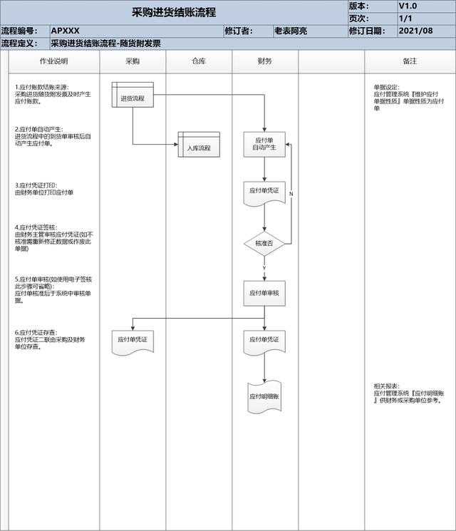 進(jìn)貨批發(fā)網(wǎng)站哪個好便宜（進(jìn)貨批發(fā)網(wǎng)）
