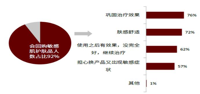 智氪丨業(yè)績(jī)?cè)鲩L(zhǎng)50%，貝泰妮估值消化到哪一步了？