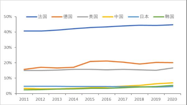 智氪丨業(yè)績(jī)?cè)鲩L(zhǎng)50%，貝泰妮估值消化到哪一步了？