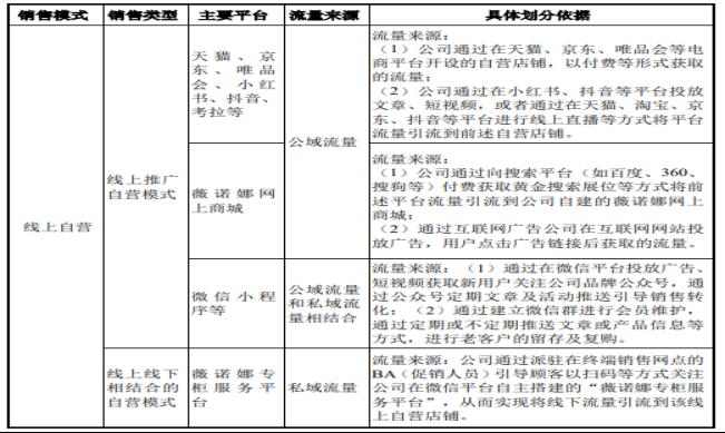 智氪丨業(yè)績(jī)?cè)鲩L(zhǎng)50%，貝泰妮估值消化到哪一步了？