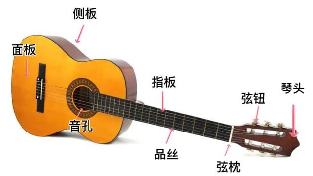 亞柏拉罕吉他(亞莫拉罕吉他)