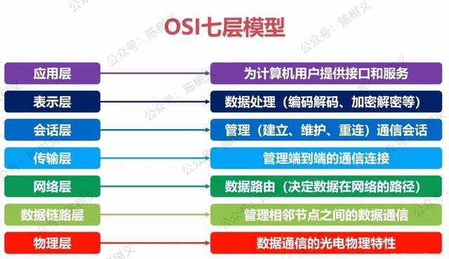 深信服負(fù)載均衡設(shè)備功能，深信服負(fù)載均衡設(shè)備價(jià)格？