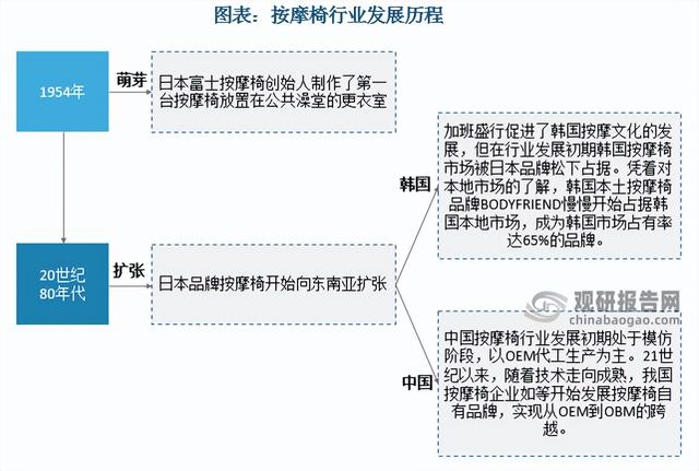 三洋按摩椅實(shí)體店，三洋按摩椅維修電話？