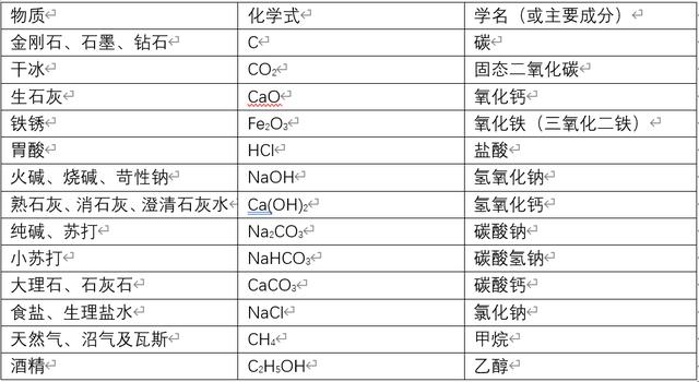 石灰在龍蝦養(yǎng)殖中的利與弊，對(duì)蝦養(yǎng)殖生石灰怎樣使用？