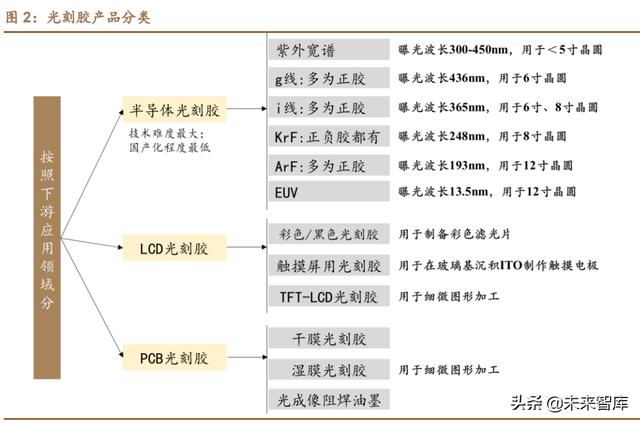 富士顯影液，富士顯微鏡易損的配件是什么？