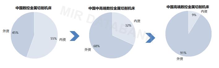 斗山鏜銑床帶方滑枕嗎，斗山鏜銑床怎么樣？