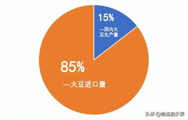 進(jìn)口大豆價格行情今日報價，今年進(jìn)口大豆價格最新行情？