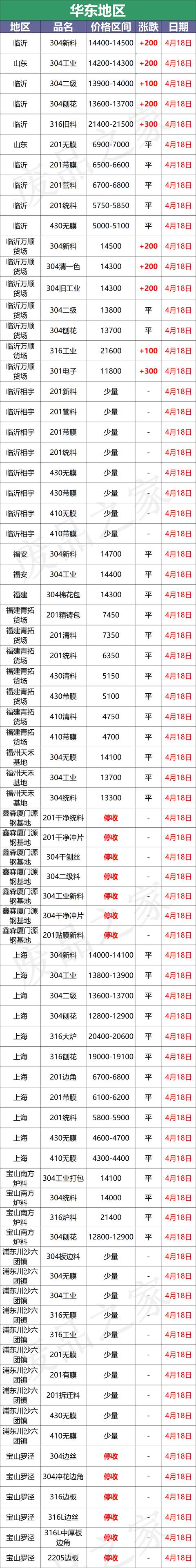 2520不銹鋼絲耐磨嗎，2520不銹鋼耐磨嗎？