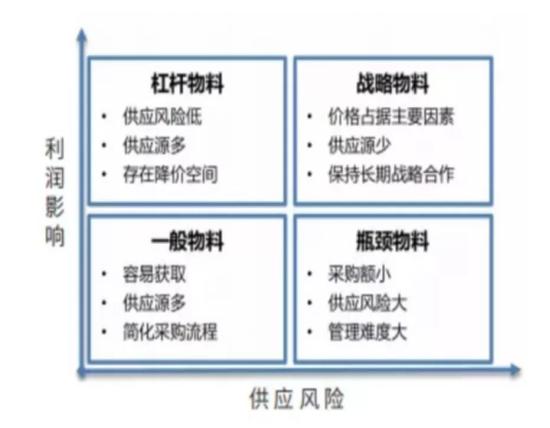 工具武器日用器具和裝飾品等器具屬于，工具人是什么意思？