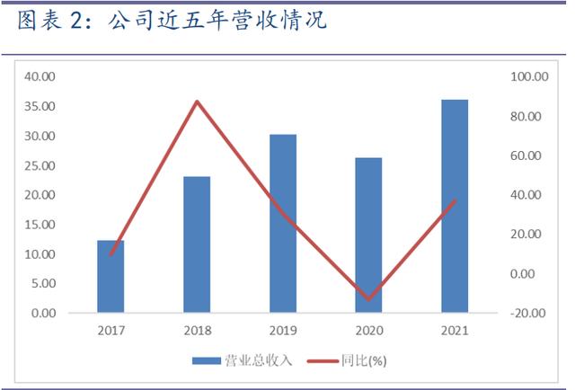 聯(lián)迪pos機官網(wǎng)電話，聯(lián)迪pos機官網(wǎng)價格？