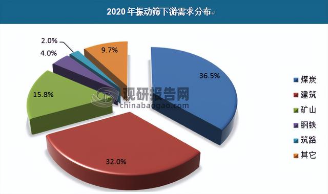 不銹鋼振動(dòng)篩供應(yīng)商，篩分設(shè)備不銹鋼振動(dòng)篩？