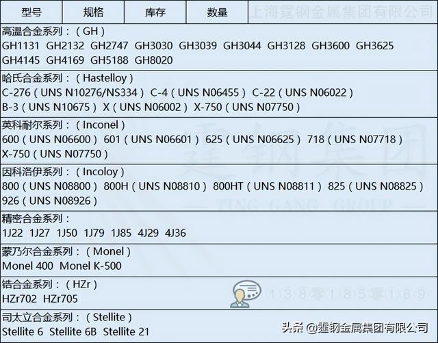 incoloy625是什么材質（incoloy625合金）