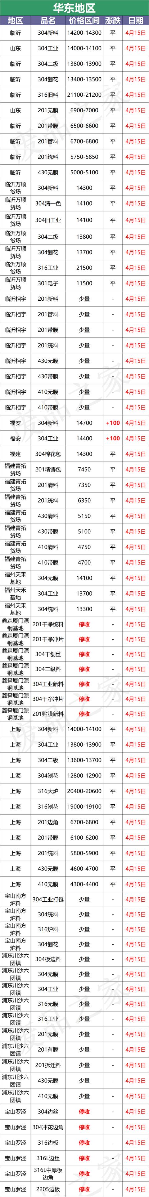 不銹鋼管2520是什么材質（進口不銹鋼管2520）