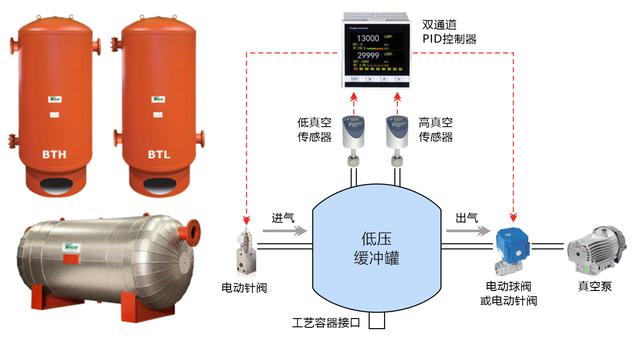 真空計(jì)量罐的作用，真空計(jì)量罐里面液體如何破真空？