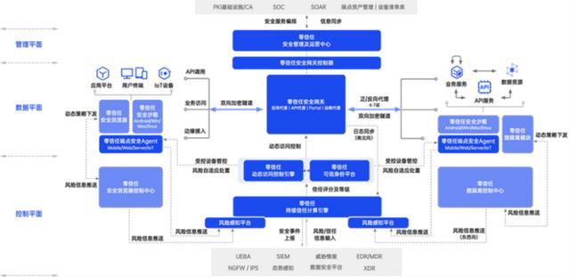 vpn供應商，VPN不安全？看某大型企業(yè)如何用“零信任”構建安全訪問新體系？