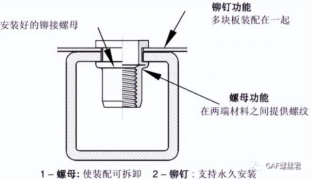 壓鉚螺母怎么使用，壓鉚螺絲怎么用？
