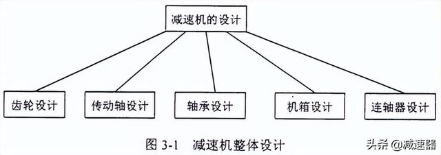 zlyj250硬齒面減速機，zlyj280減速機？