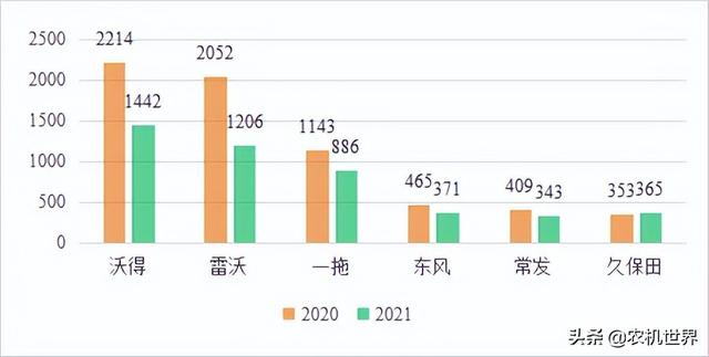 云南履帶車品牌，云南履帶車哪家好？