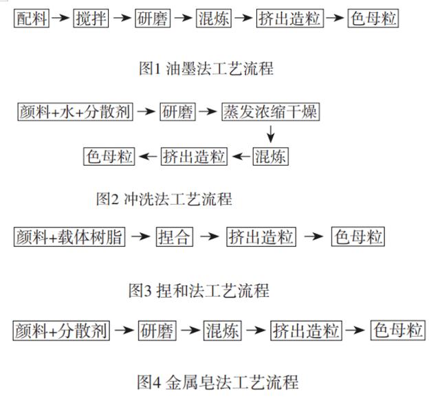 pet母粒價格，pet母粒上市公司？