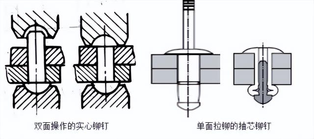 avk鉚螺母，壓鉚螺母應(yīng)用？