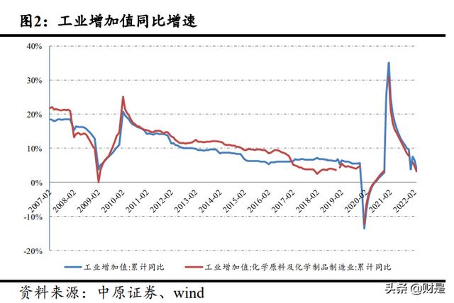 化工廢料處理一噸多少錢(qián)廢，工業(yè)廢料處理多少錢(qián)一噸？