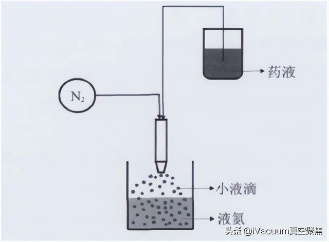干燥設(shè)備生產(chǎn)廠家排名，干燥設(shè)備品牌？
