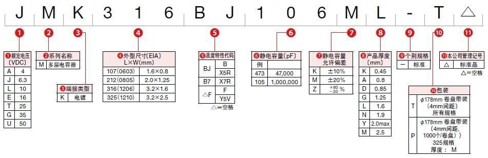 貼片電容106是多少uf，電容106是多少nf？