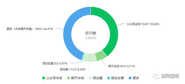 公眾號漲粉自助下單平臺（公眾號漲粉自助下單全民k歌）