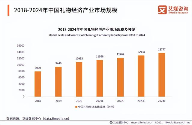 禮品供應(yīng)商怎么找禮品公司（怎么找禮品供應(yīng)商）