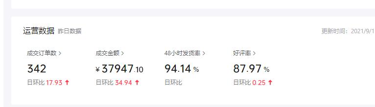 開網(wǎng)店一對一指導(dǎo)有貨源是不是真的（無貨源淘寶店鋪怎么做）