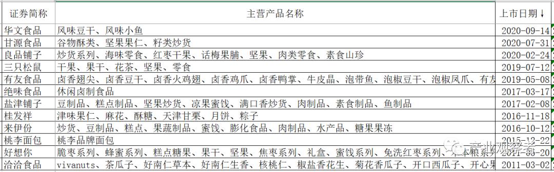 休閑食品批發(fā)市場(chǎng)進(jìn)貨渠道廣東（休閑食品批發(fā)市場(chǎng)進(jìn)貨渠道鄭州）