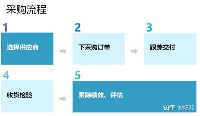 京東采購中是什么意思多久（京東采購中是什么意思啊）