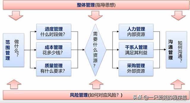 酒店采購流程的八個(gè)步驟（mro采購流程的八個(gè)步驟）