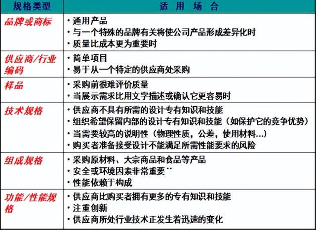采購與供應管理專業(yè)學什么（采購與供應管理屬于哪類）