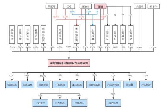 全國最便宜的醫(yī)藥批發(fā)平臺是哪個公司（全國最便宜的醫(yī)藥批發(fā)平臺是哪個網(wǎng)站）