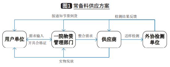 什么是安全庫(kù)存,安全庫(kù)存的計(jì)算公式（安全庫(kù)存量計(jì)算例題）