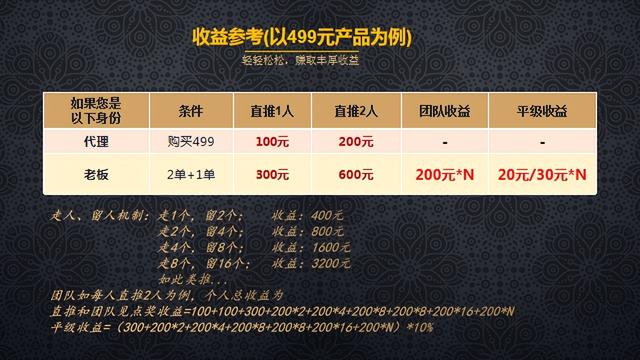 簡述分銷渠道的三種模式（在分銷渠道典型模式中,你認為哪一種模式）