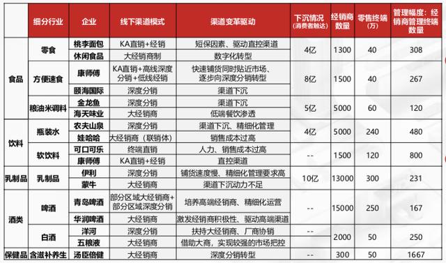 分銷渠道的三種模式并舉例說(shuō)明原因和優(yōu)勢(shì)（分銷渠道的三種模式并舉例說(shuō)明原因和優(yōu)缺點(diǎn)）