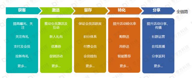 渠道營銷是什么意思?。I銷中渠道是什么意思）