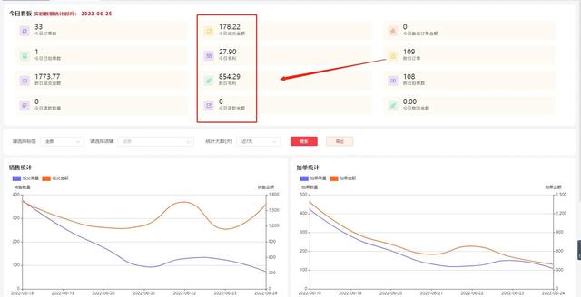 無貨源網店現在還掙錢嗎知乎？無貨源網店現在還掙錢嗎知乎百度？