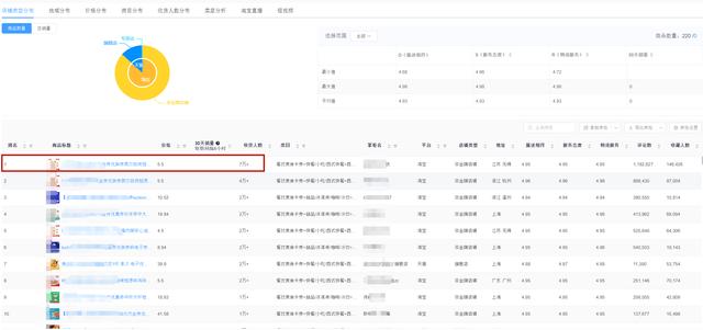 虛擬產(chǎn)品資源網(wǎng)？虛擬貨源批發(fā)平臺(tái)？